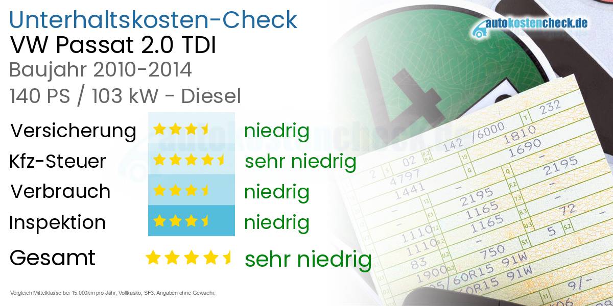 Unterhaltskosten VW Passat 2.0 TDI 