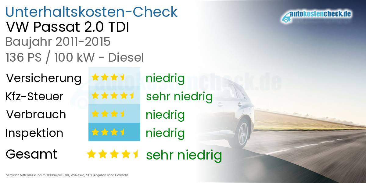 Unterhaltskosten VW Passat 2.0 TDI 