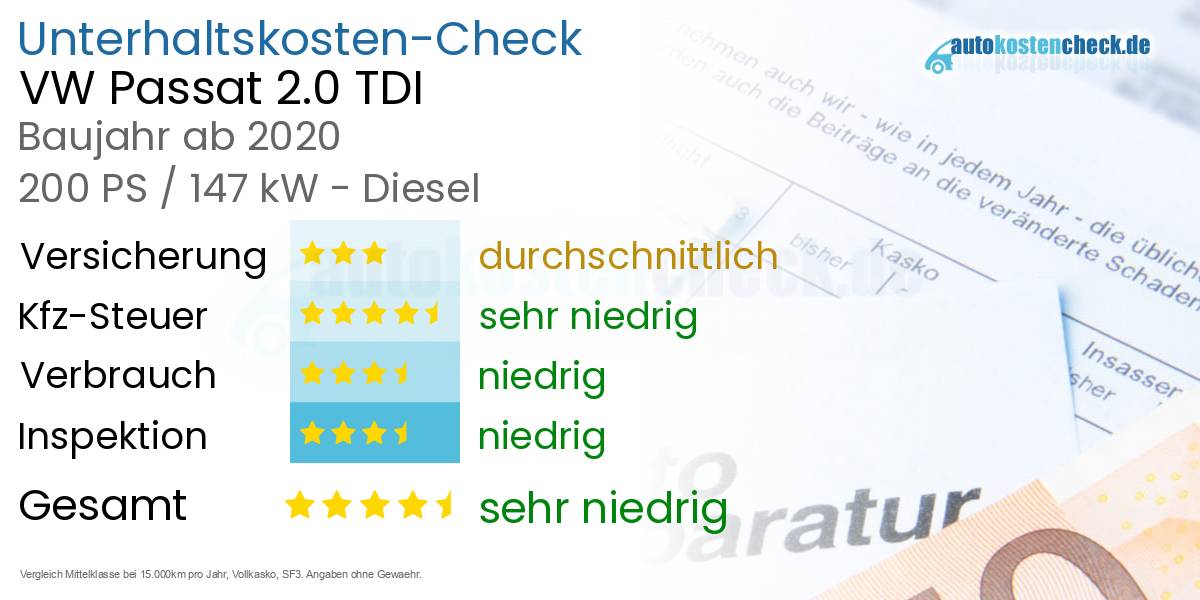Unterhaltskosten VW Passat 2.0 TDI 
