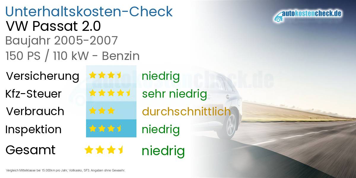 Unterhaltskosten VW Passat 2.0 