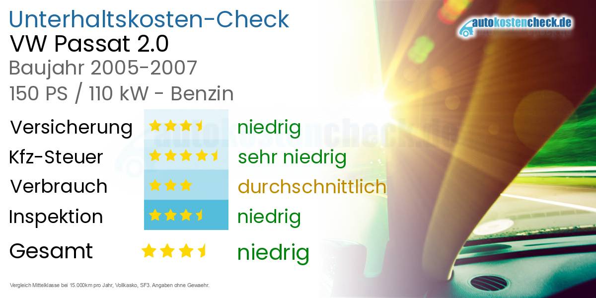 Unterhaltskosten VW Passat 2.0 