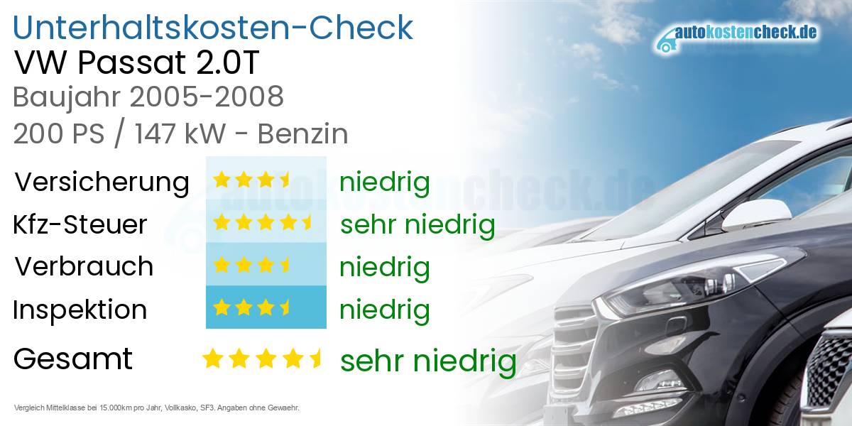 Unterhaltskosten VW Passat 2.0T 