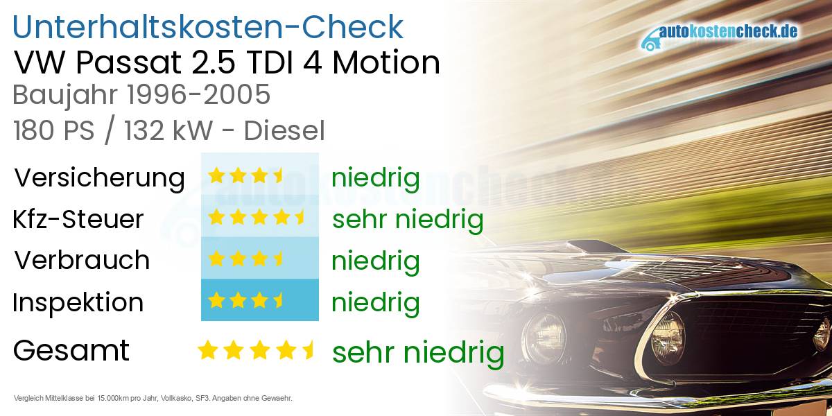 Unterhaltskosten VW Passat 2.5 TDI 4 Motion 