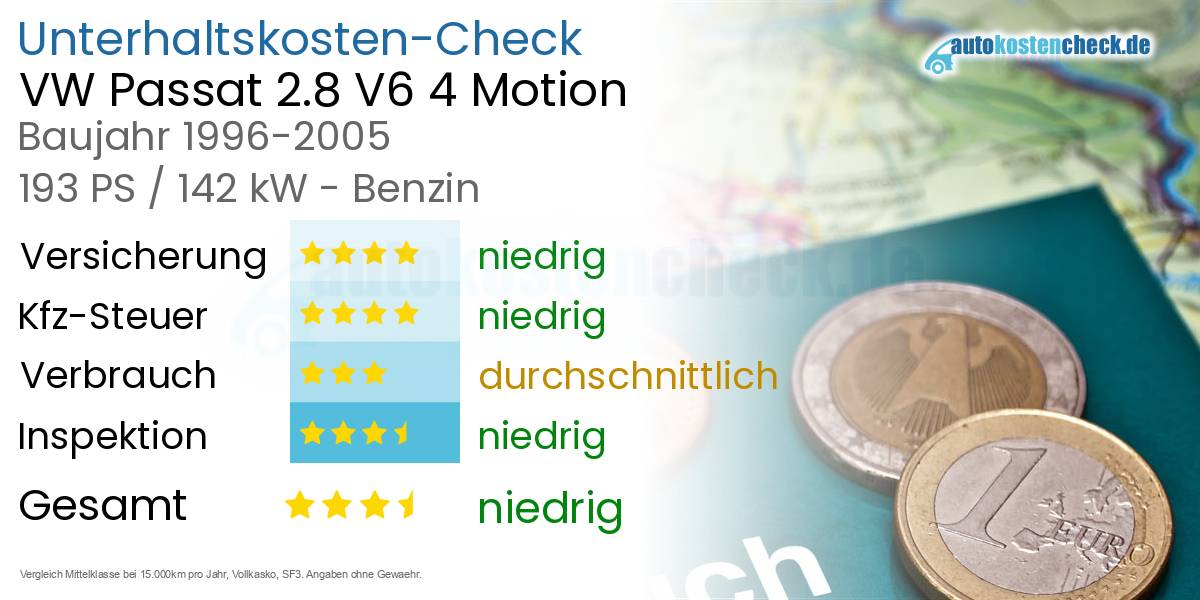 Unterhaltskosten VW Passat 2.8 V6 4 Motion