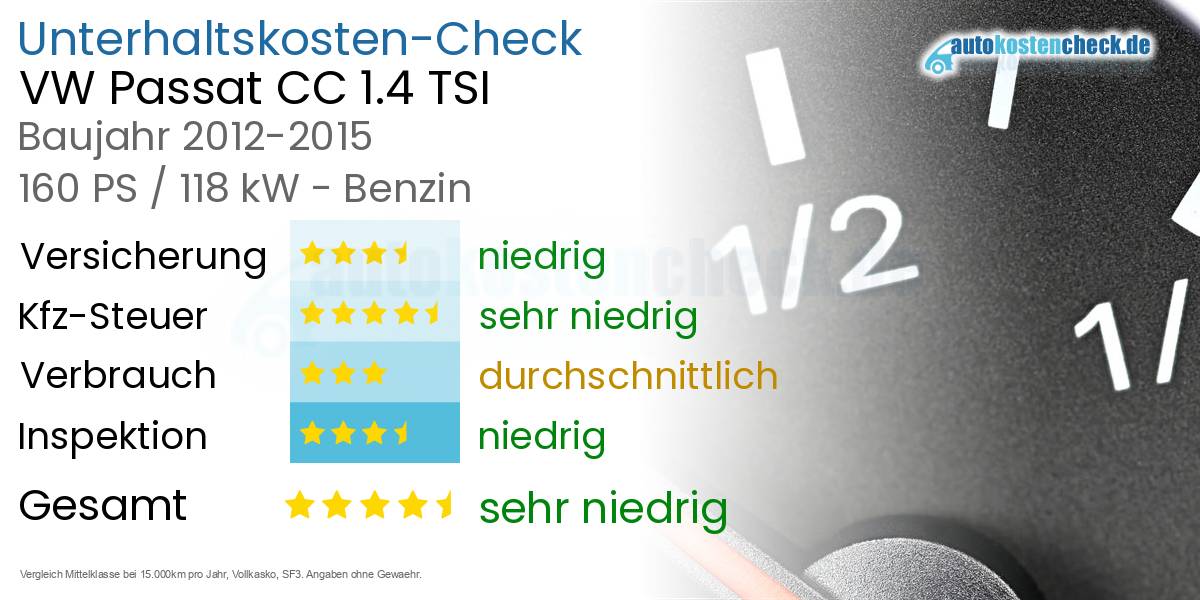 Unterhaltskosten VW Passat CC 1.4 TSI 