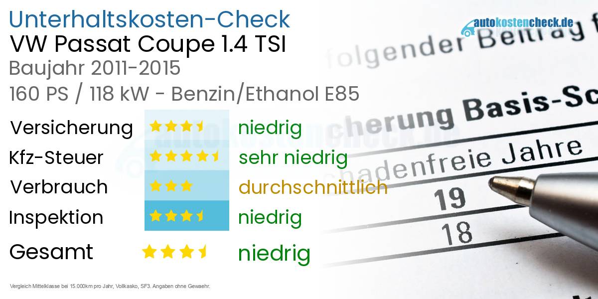 Unterhaltskosten VW Passat Coupe 1.4 TSI
