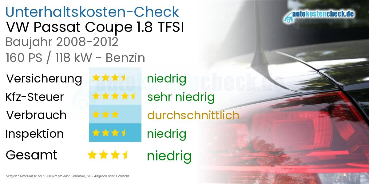 Unterhaltskosten VW Passat Coupe 1.8 TFSI
