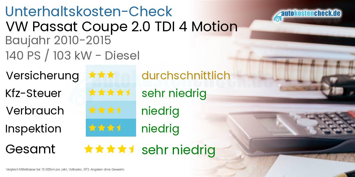 Unterhaltskosten VW Passat Coupe 2.0 TDI 4 Motion 