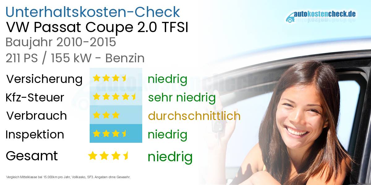 Unterhaltskosten VW Passat Coupe 2.0 TFSI