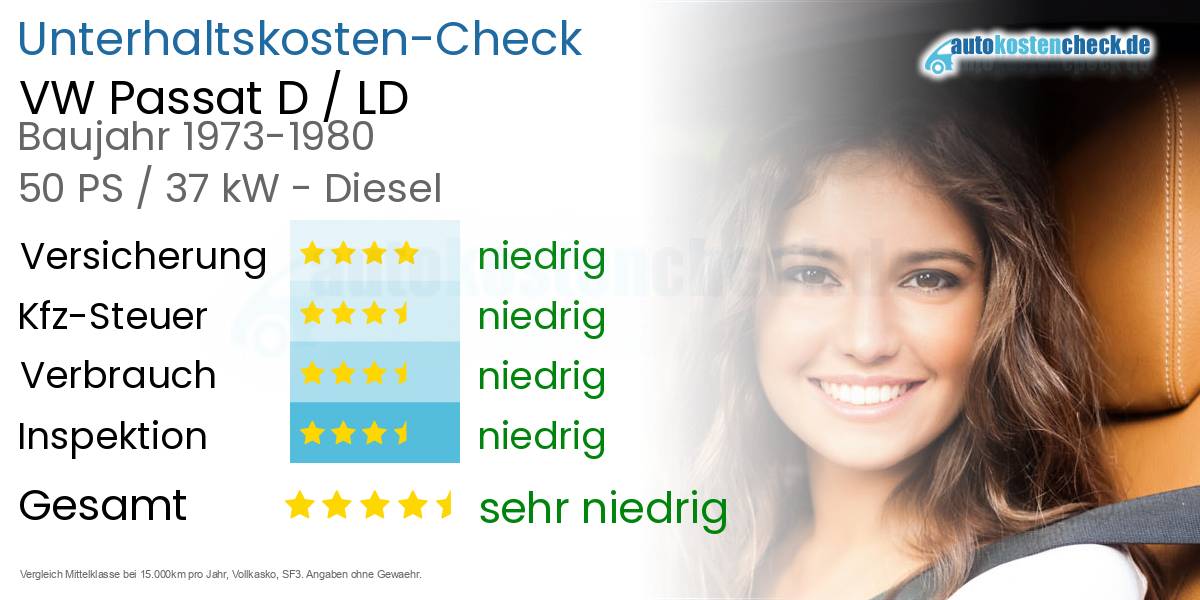 Unterhaltskosten VW Passat D / LD 