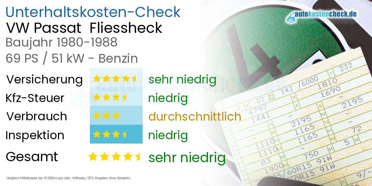 Unterhaltskosten VW Passat  Fliessheck  