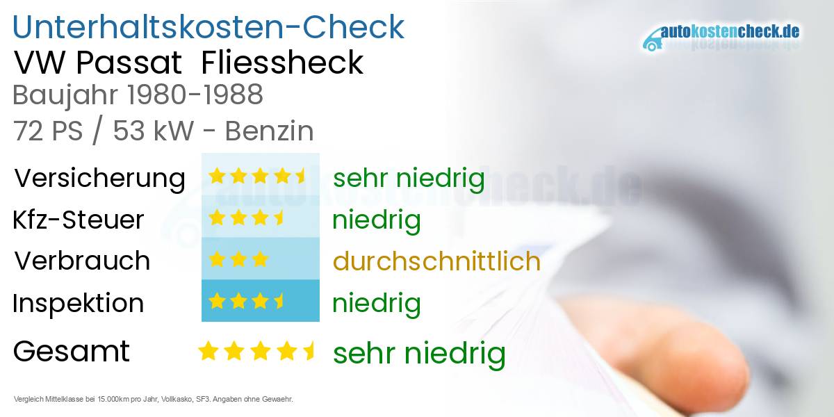 Unterhaltskosten VW Passat  Fliessheck  