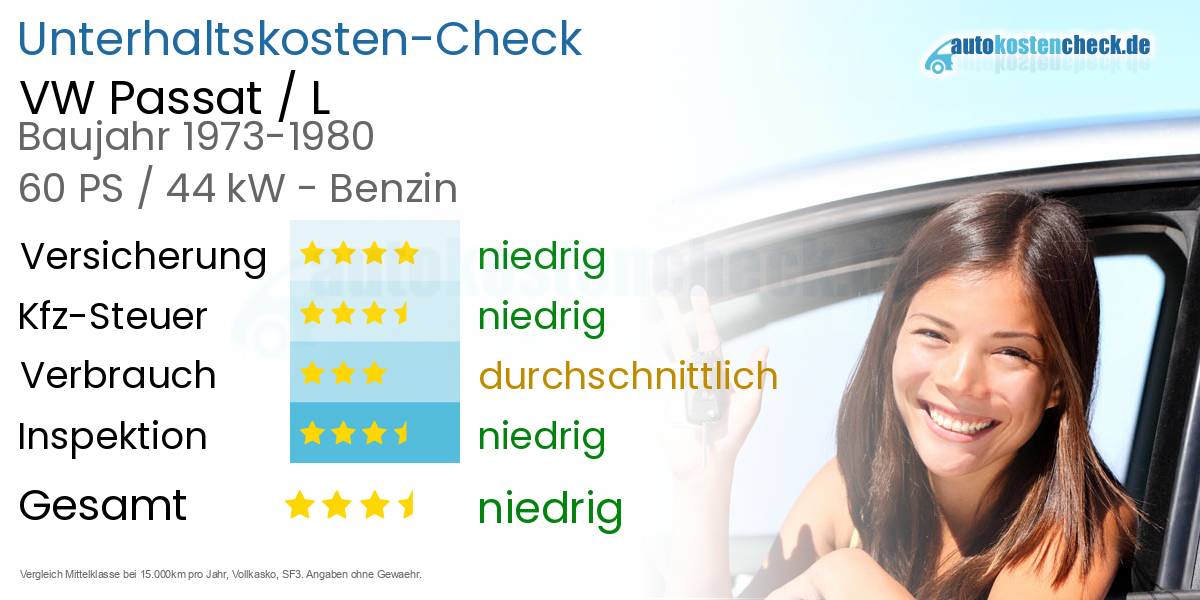 Unterhaltskosten VW Passat / L 