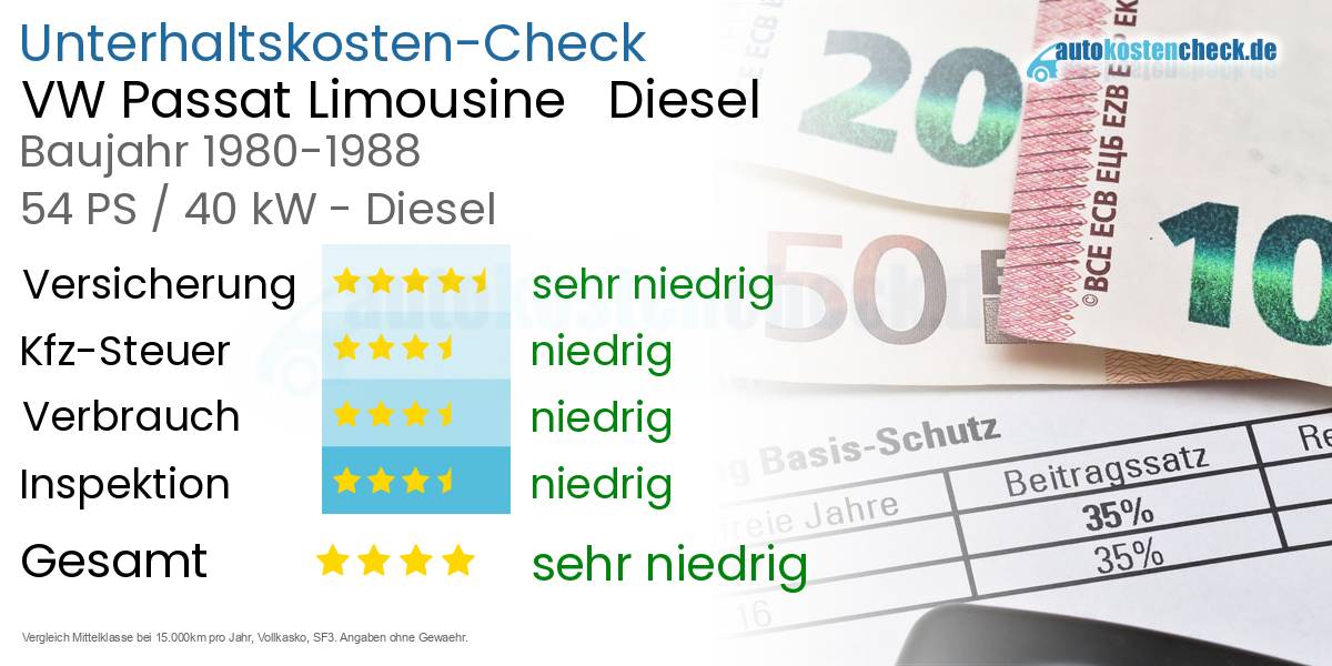 Unterhaltskosten VW Passat Limousine   Diesel  
