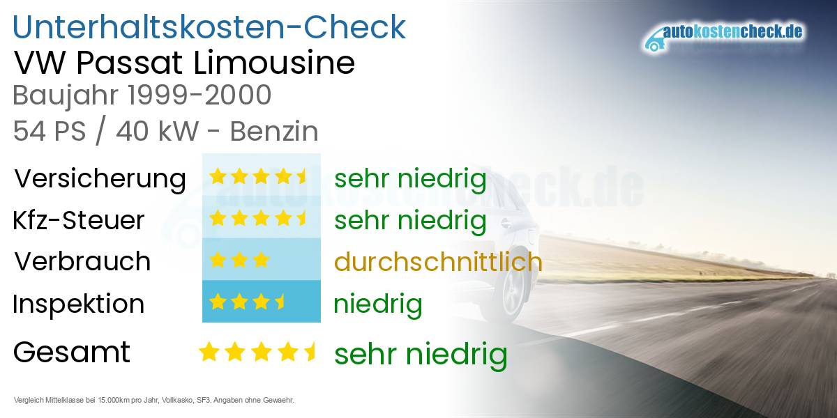 Unterhaltskosten VW Passat Limousine  