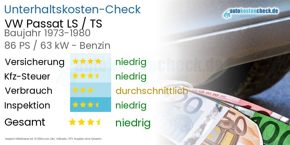 Unterhaltskosten VW Passat LS / TS 