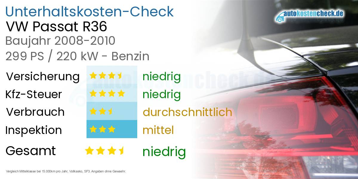 Unterhaltskosten VW Passat R36 