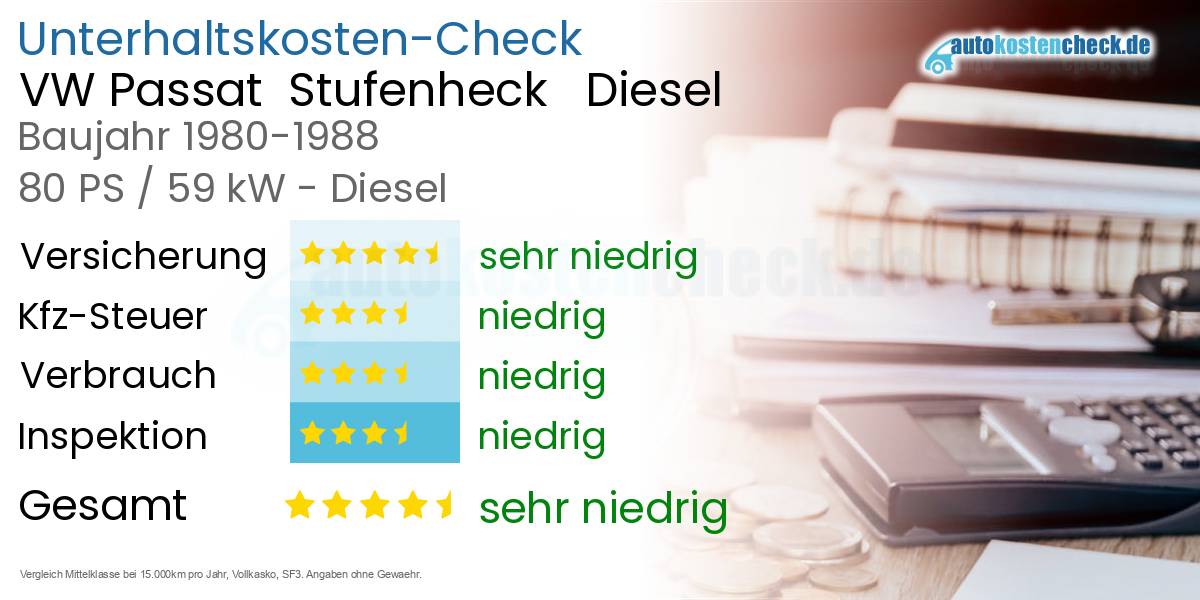 Unterhaltskosten VW Passat  Stufenheck   Diesel  