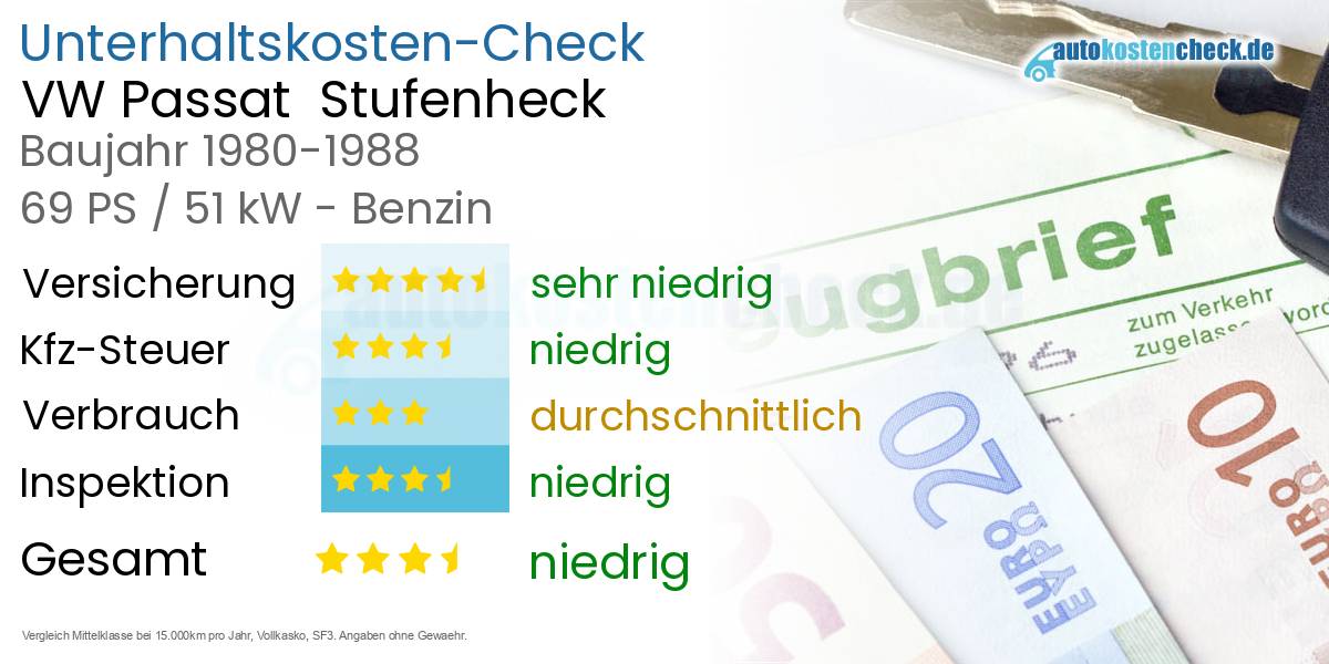 Unterhaltskosten VW Passat  Stufenheck  