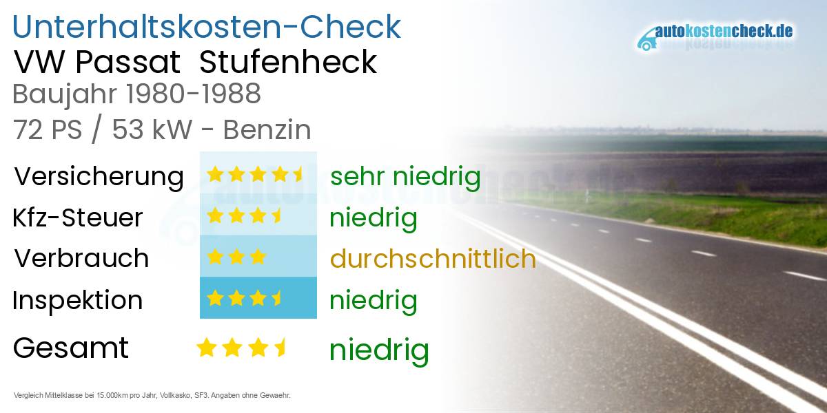 Unterhaltskosten VW Passat  Stufenheck  