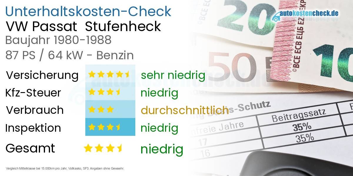 Unterhaltskosten VW Passat  Stufenheck  