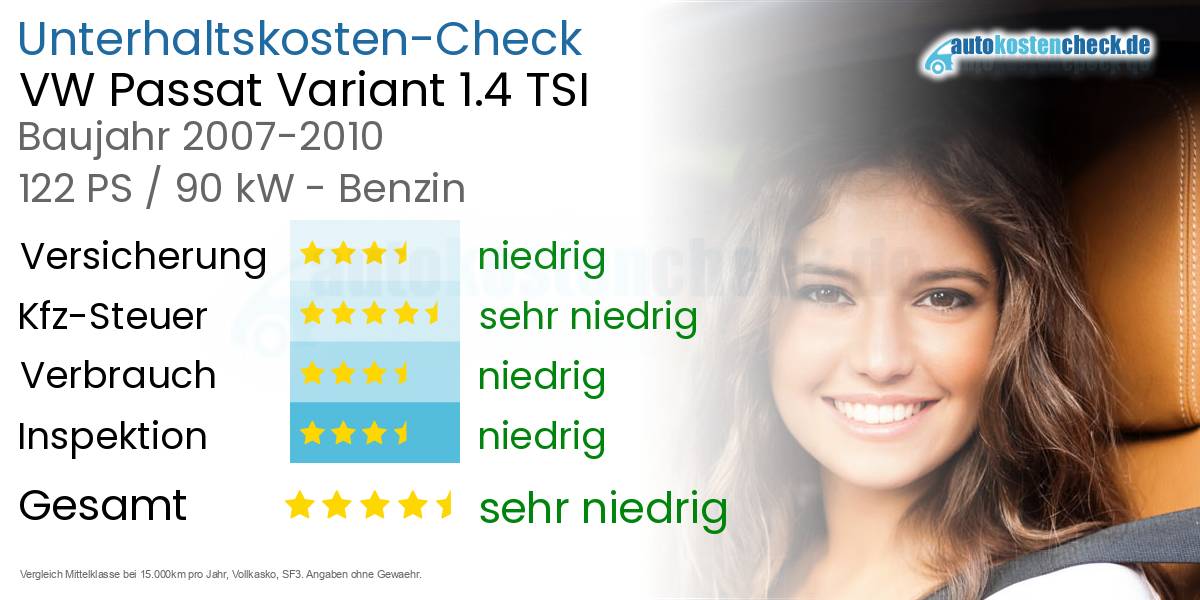 Unterhaltskosten VW Passat Variant 1.4 TSI 