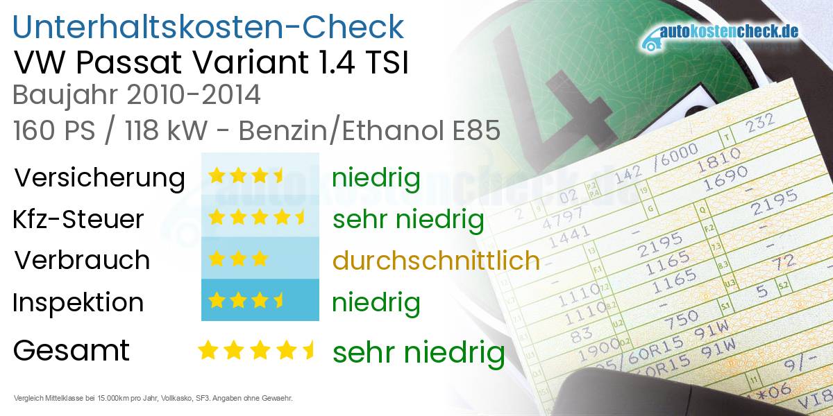 Unterhaltskosten VW Passat Variant 1.4 TSI 