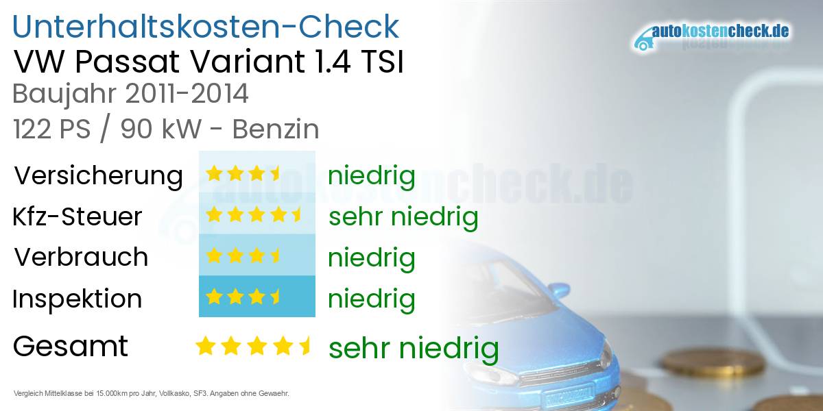 Unterhaltskosten VW Passat Variant 1.4 TSI 