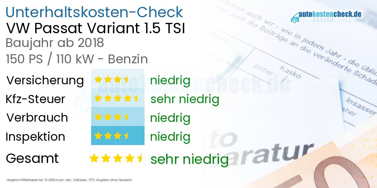 Unterhaltskosten VW Passat Variant 1.5 TSI 