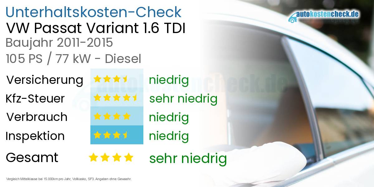 Unterhaltskosten VW Passat Variant 1.6 TDI