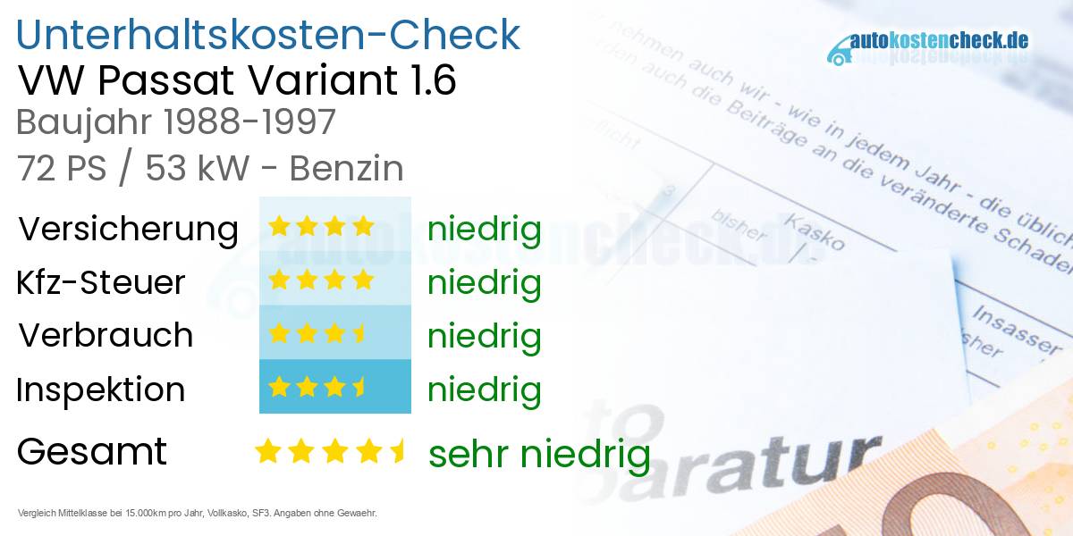 Unterhaltskosten VW Passat Variant 1.6 