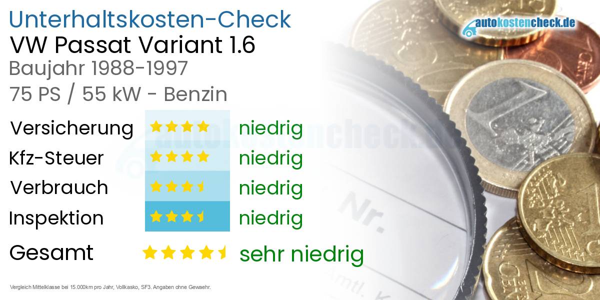 Unterhaltskosten VW Passat Variant 1.6 