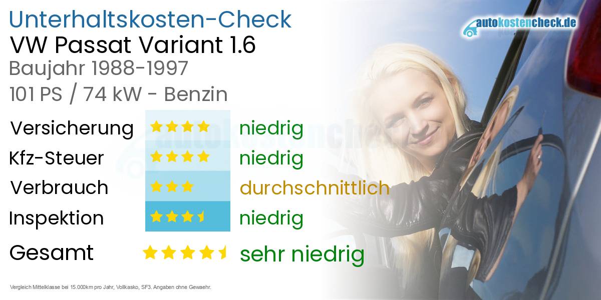 Unterhaltskosten VW Passat Variant 1.6 