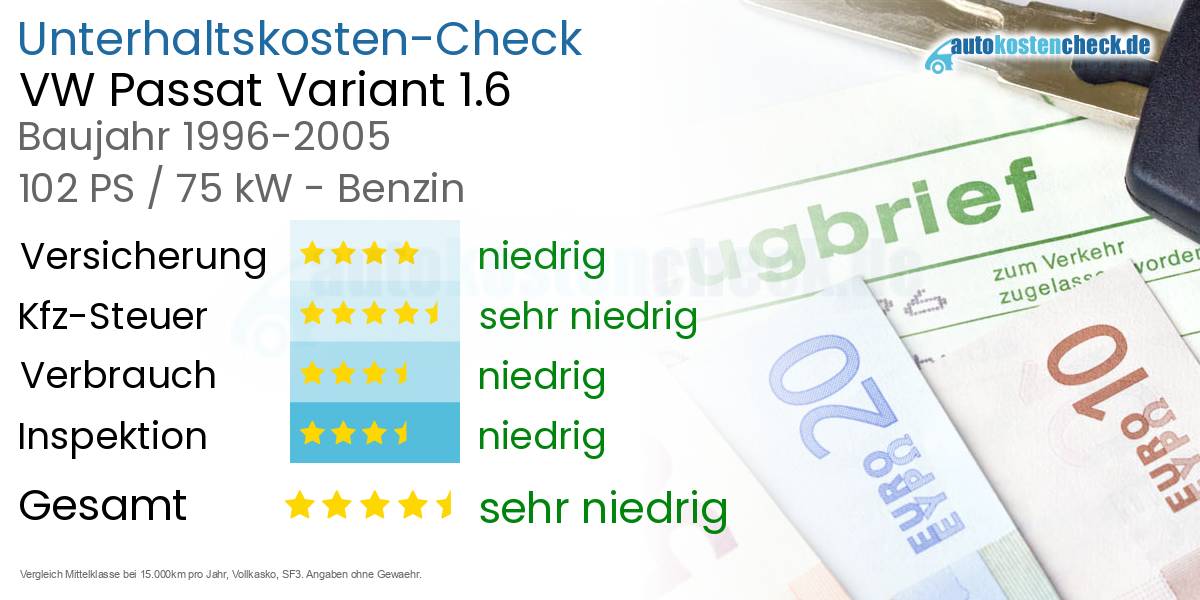 Unterhaltskosten VW Passat Variant 1.6 