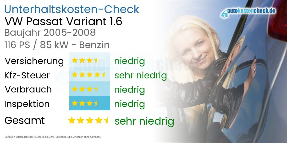 Unterhaltskosten VW Passat Variant 1.6
