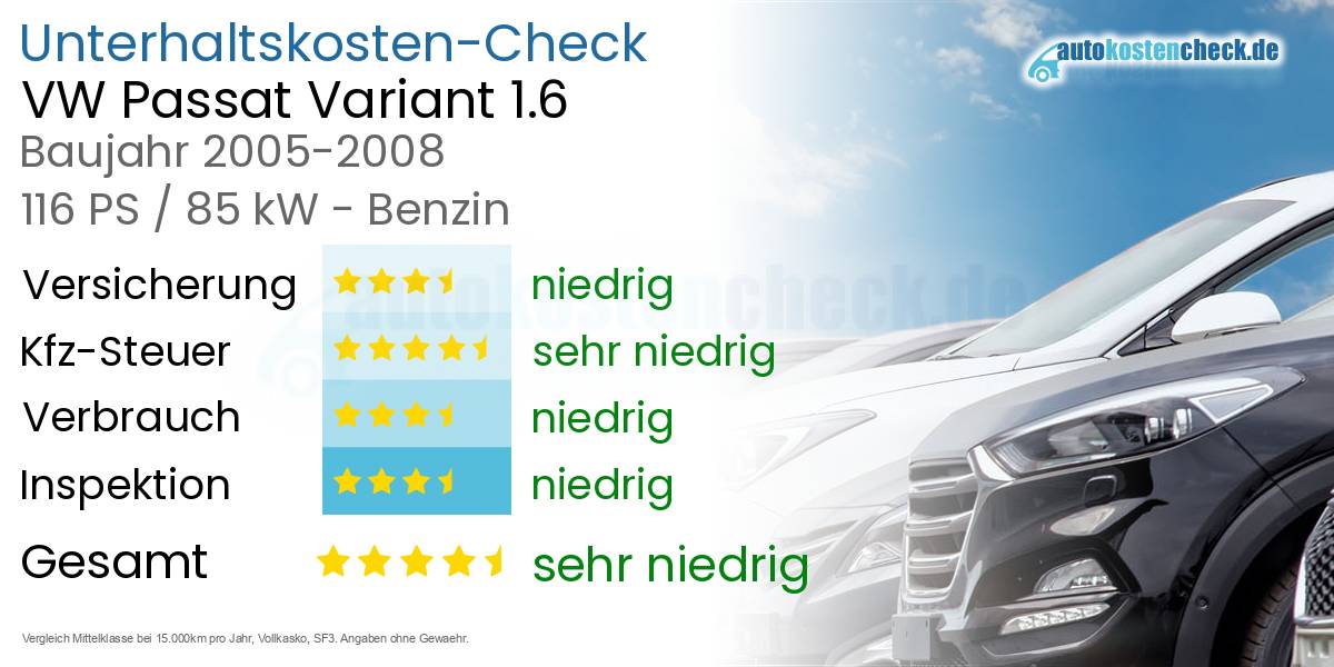 Unterhaltskosten VW Passat Variant 1.6