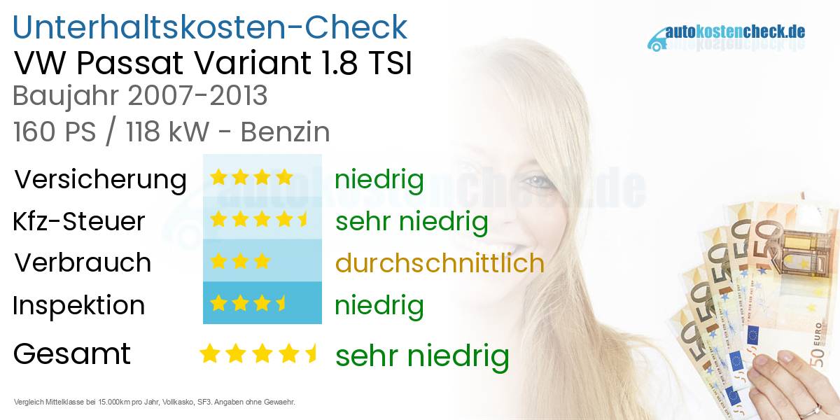Unterhaltskosten VW Passat Variant 1.8 TSI 