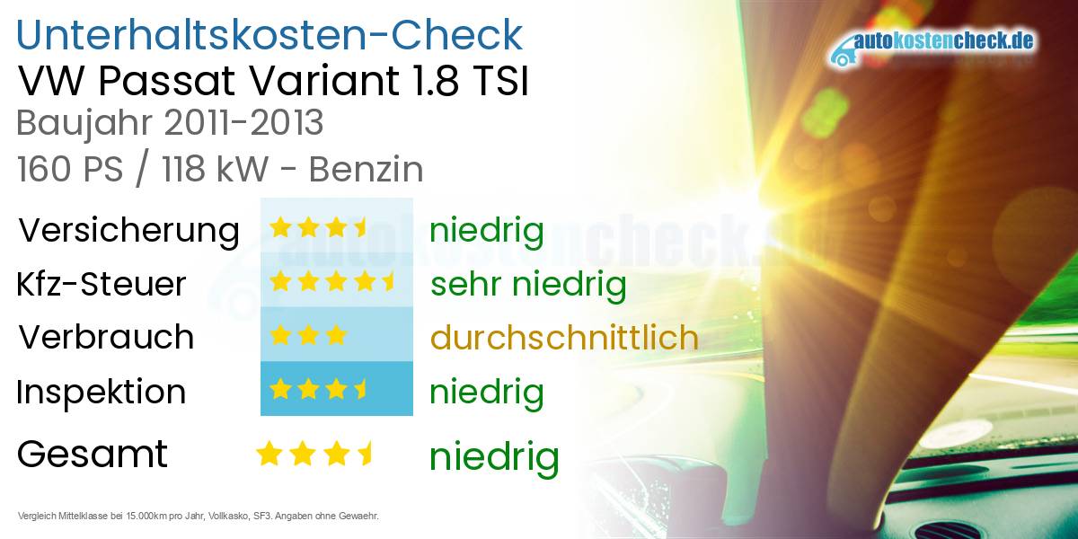 Unterhaltskosten VW Passat Variant 1.8 TSI 