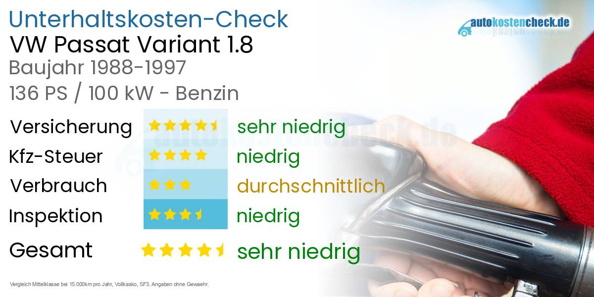 Unterhaltskosten VW Passat Variant 1.8 