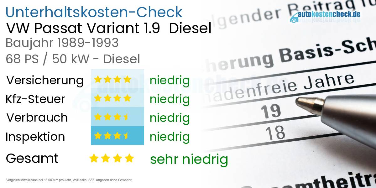 Unterhaltskosten VW Passat Variant 1.9  Diesel  