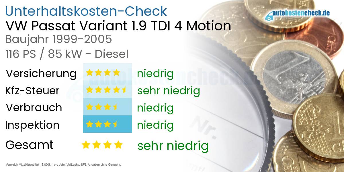 Unterhaltskosten VW Passat Variant 1.9 TDI 4 Motion 