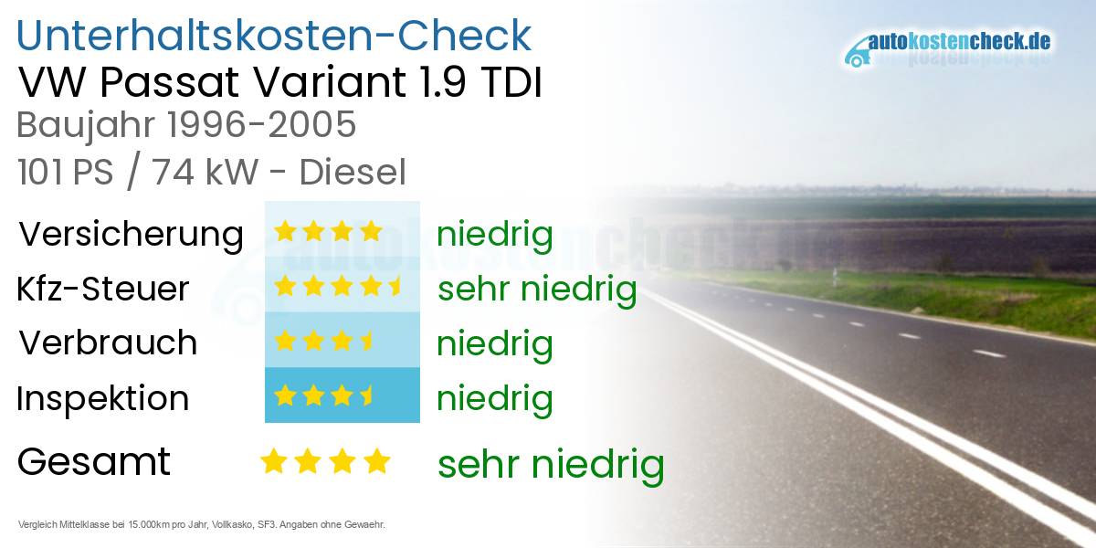 Unterhaltskosten VW Passat Variant 1.9 TDI