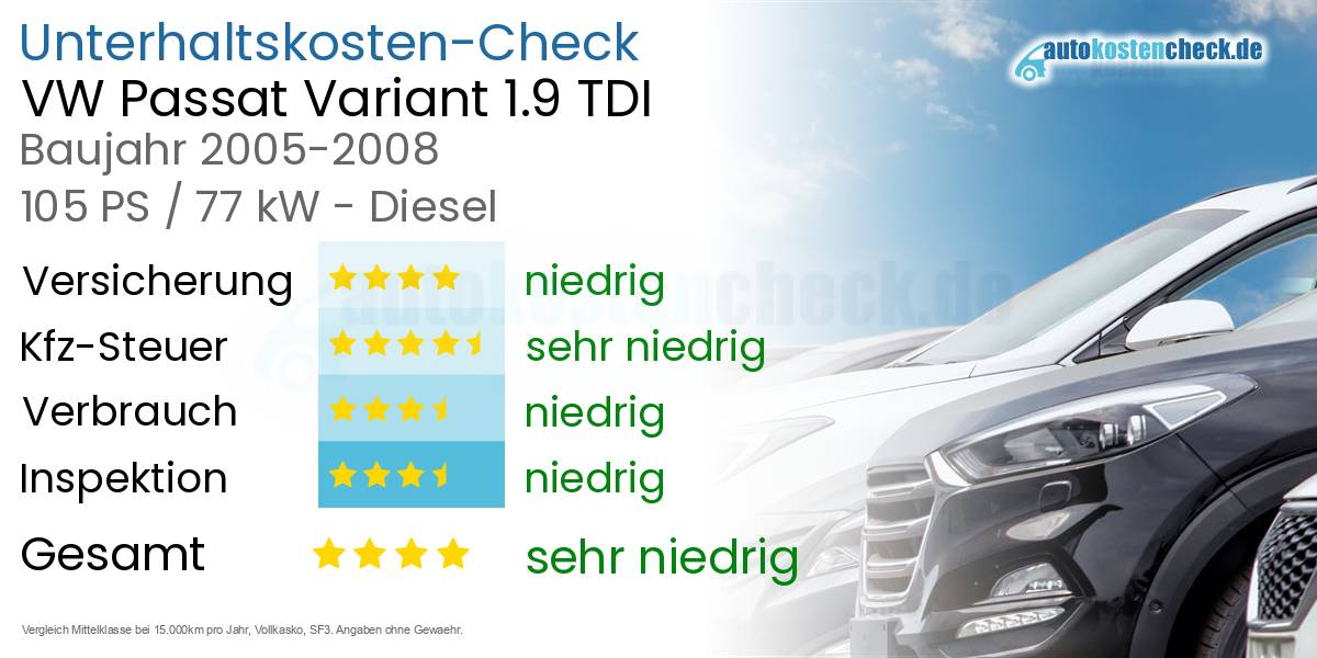 Unterhaltskosten VW Passat Variant 1.9 TDI 