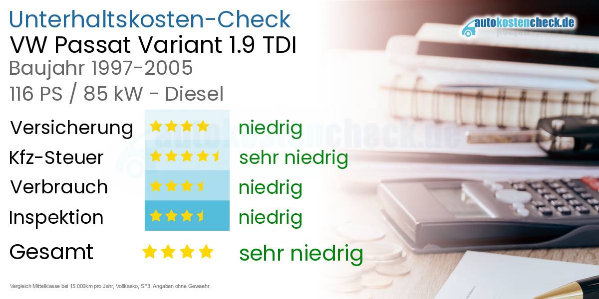 Unterhaltskosten VW Passat Variant 1.9 TDI 