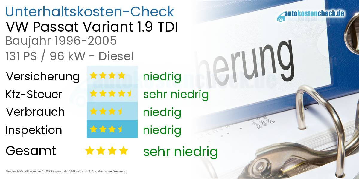 Unterhaltskosten VW Passat Variant 1.9 TDI 