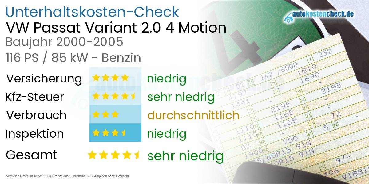 Unterhaltskosten VW Passat Variant 2.0 4 Motion 