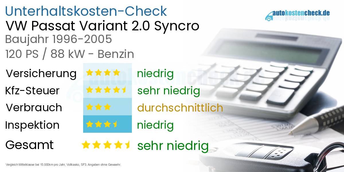 Unterhaltskosten VW Passat Variant 2.0 Syncro 