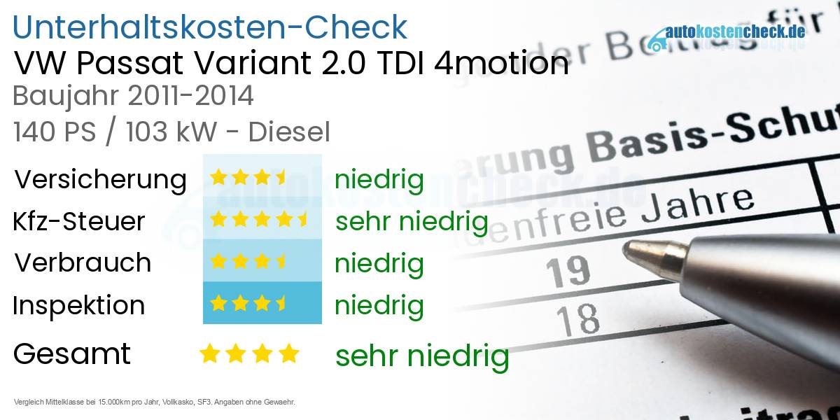 Unterhaltskosten VW Passat Variant 2.0 TDI 4motion