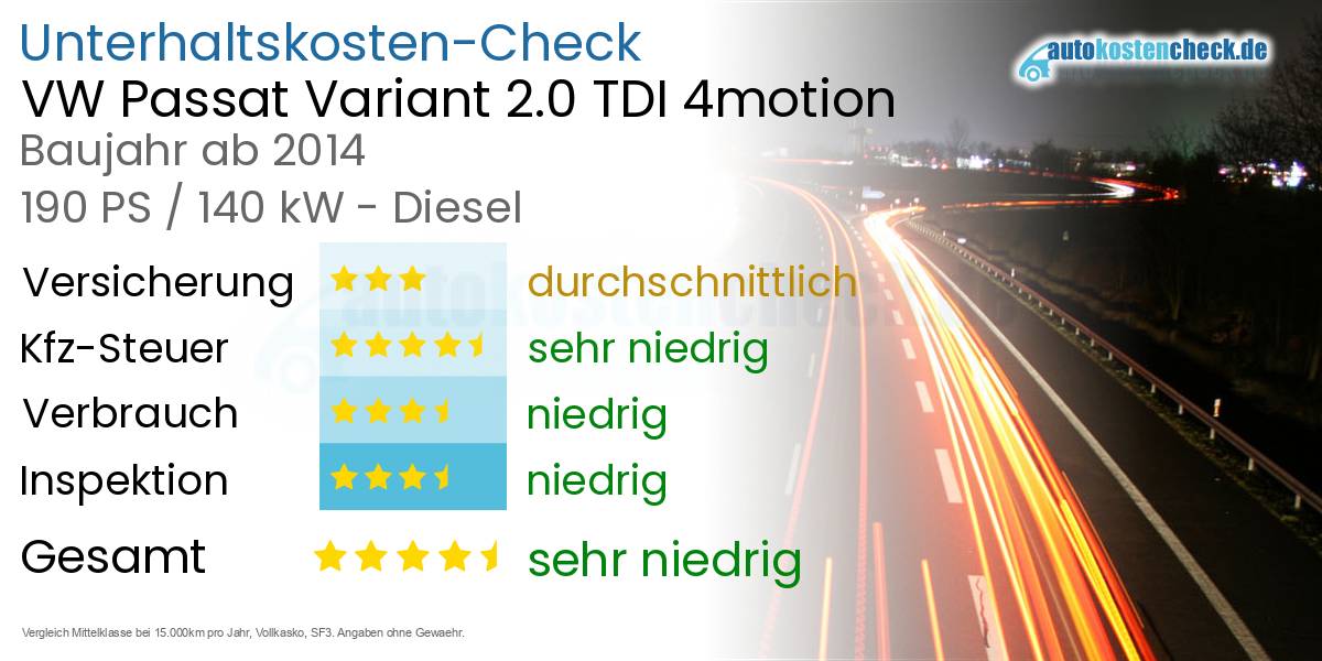 Unterhaltskosten VW Passat Variant 2.0 TDI 4motion 