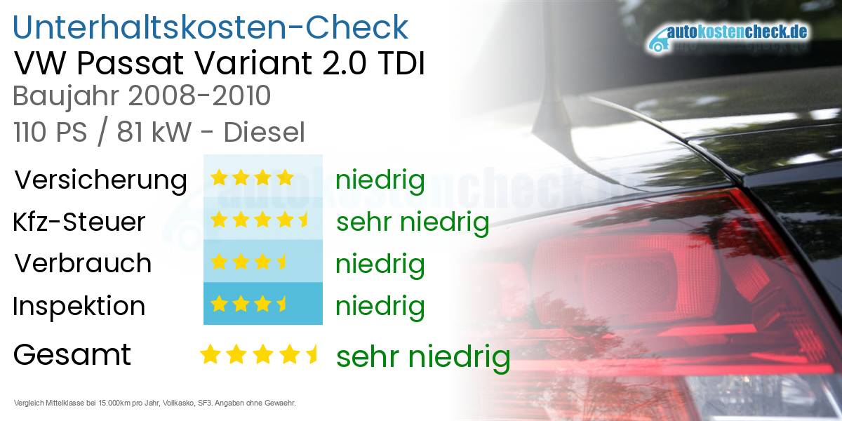 Unterhaltskosten VW Passat Variant 2.0 TDI 